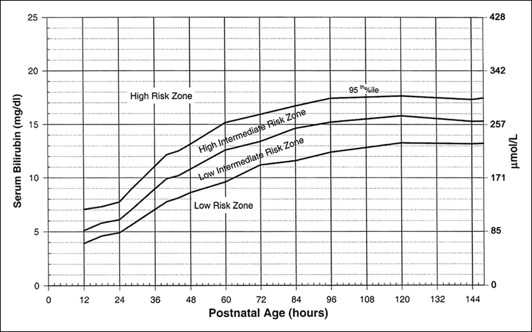 Managing Hyperbilirubinemia in Different Settings