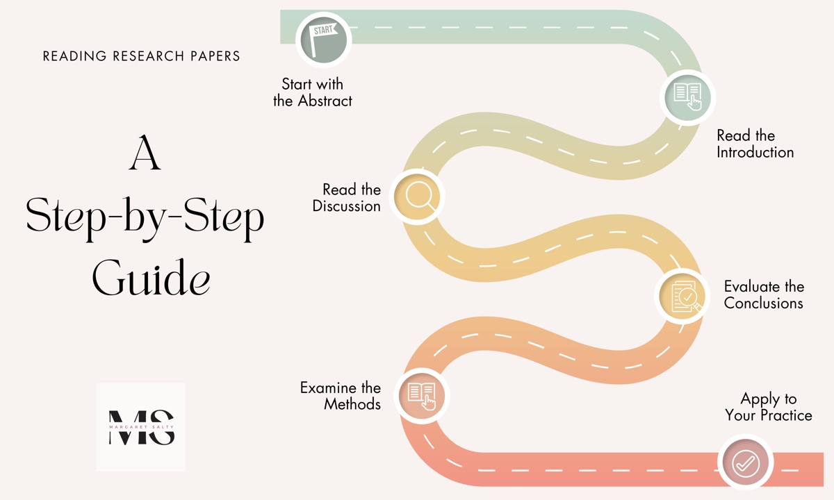 Unlocking Research: A Step-by-Step Guide for Lactation Professionals on Reading Research Papers